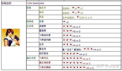 拳皇14怎么设摇杆[图1]