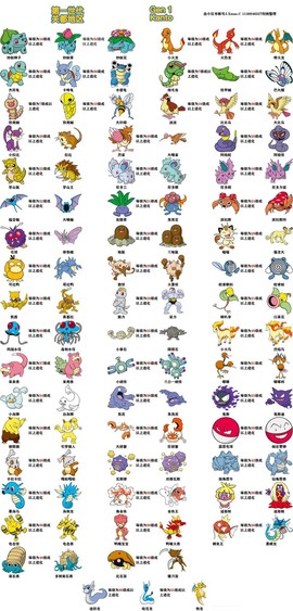 怎么集齐宝可梦图鉴[图1]