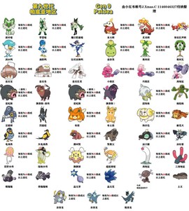 怎么集齐宝可梦图鉴[图2]