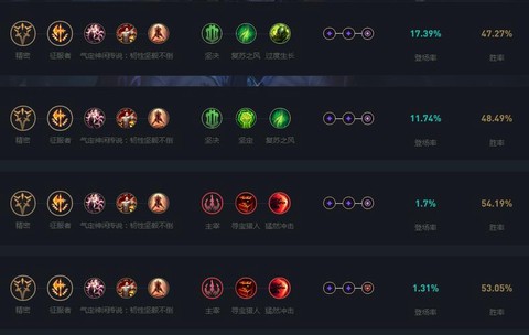 英雄联盟的天赋怎么点