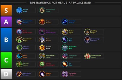 6.0魔兽世界什么职业[图1]