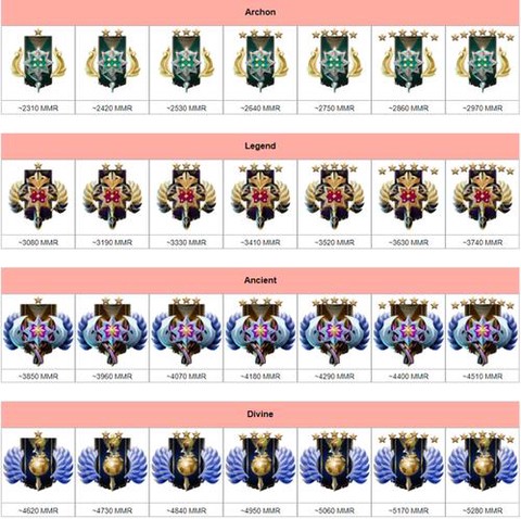 dota2怎么看天梯分