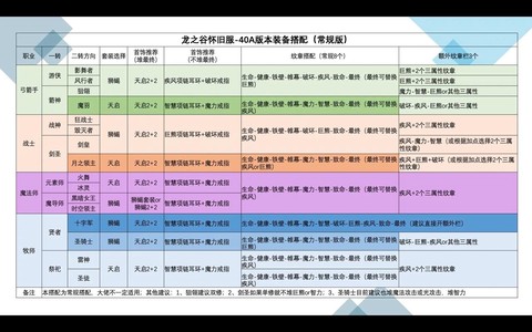 龙之谷95级后做什么