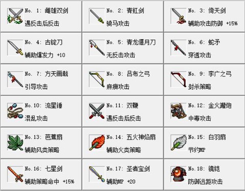 三国志13宝物怎么用[图1]