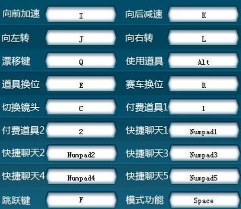 qq飞车用什么键好[图1]