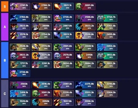 魔兽世界现在什么职业好