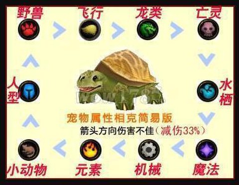 魔兽世界怎么宠物对战[图1]