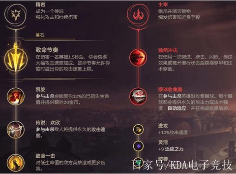 英雄联盟符文怎么配