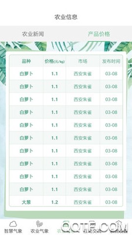 陕西智慧农业气象图1