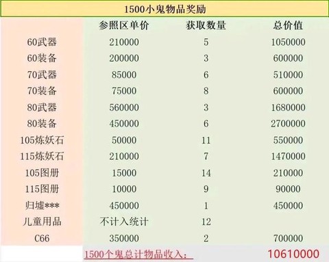梦幻西游积分有什么用