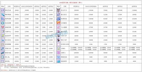 梦幻西游积分有什么用[图2]