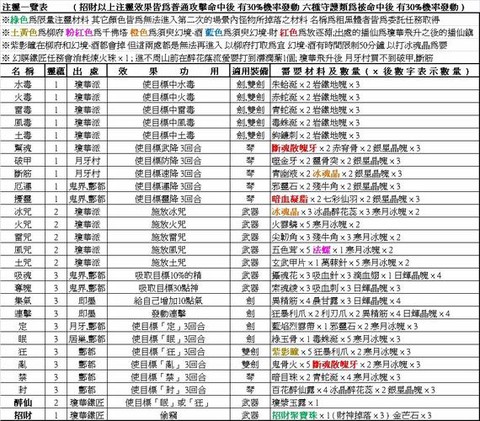 仙剑奇侠传什么配置