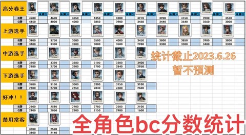 第五人格认知分怎么加[图1]