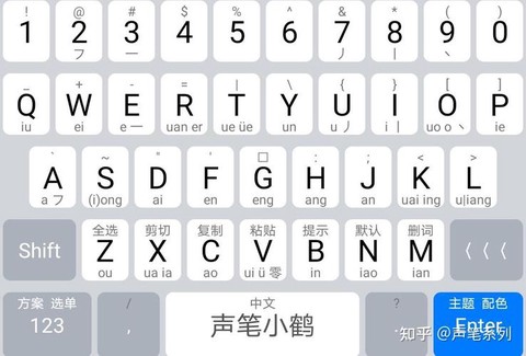 dota2什么输入法[图1]