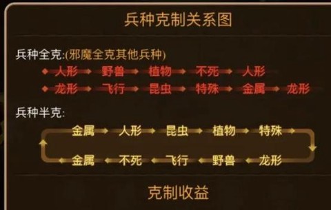 魔力宝贝觉醒一怎么打[图2]