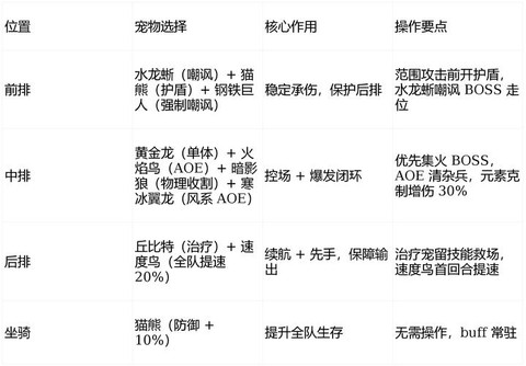 魔力宝贝怎么练宠物