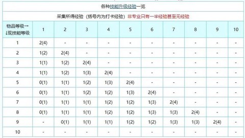 魔力宝贝传教学什么技能