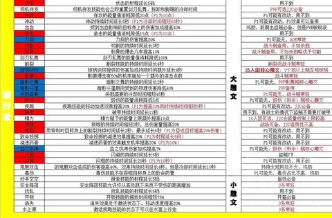 魔兽世界雕文怎么弄