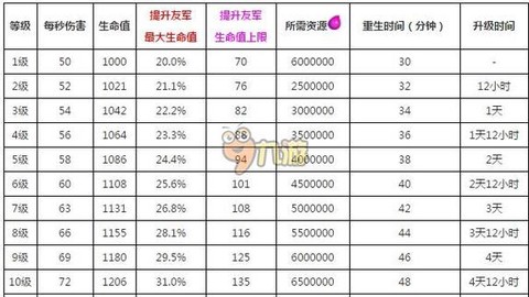 部落冲突咏王是什么