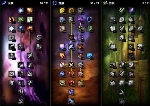 魔兽世界满级后怎么玩