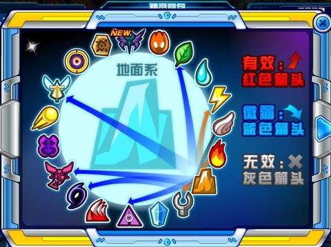 赛尔号什么系克战斗[图1]