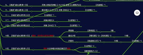 诛仙手游蛮荒怎么跑