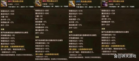 dnf荒古武器怎么升级[图2]