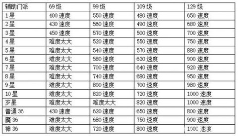 神武什么影响孩子速度[图2]