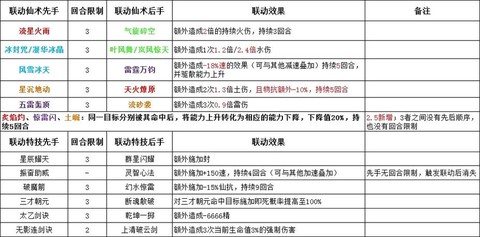 仙剑奇侠传4学什么仙术[图1]