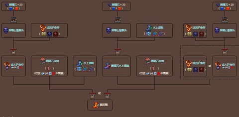 泰拉瑞亚熔炉怎么做