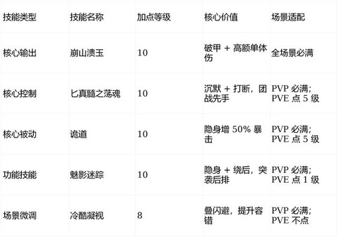 武林外传怎么转玄策[图1]