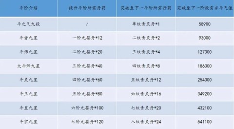 洛克王国怎么得丹药[图2]
