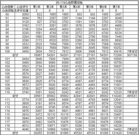 天龙八部评分怎么算[图2]