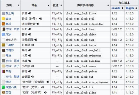 我的世界音乐盒怎么做