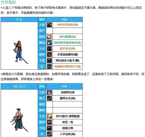 dnf索隆时装怎么配[图1]
