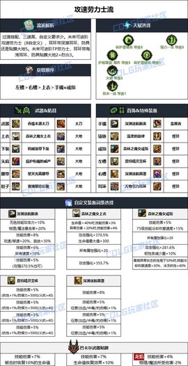 dnf怎么解锁装备