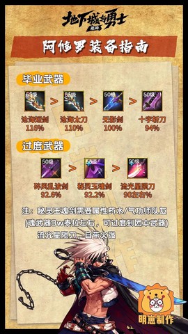 dnf怎么解锁装备[图2]