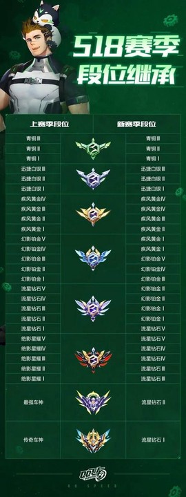 手机怎么查qq飞车生日