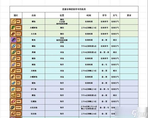 星露谷物语怎么祭献[图2]