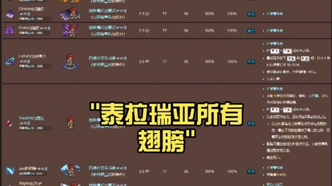 泰拉瑞亚翅膀怎么合成[图1]