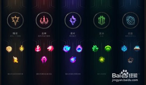 英雄联盟什么符文好