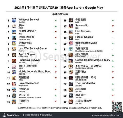 绝地求生怎么提升排名[图2]
