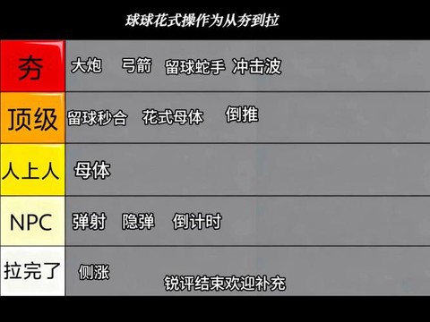 球球大作战怎么拉差距[图2]