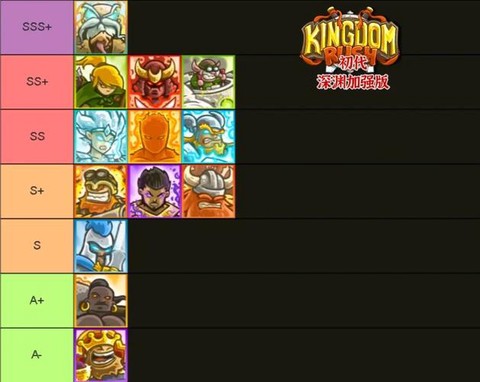 王国保卫战最强英雄是谁