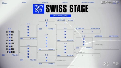 英雄联盟如何进入s赛