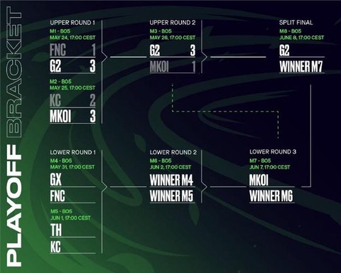英雄联盟如何进入s赛[图1]