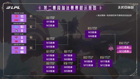 英雄联盟如何进入s赛[图2]