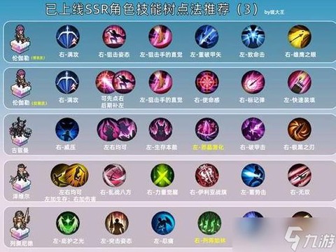 英雄联盟怎么用技能[图1]