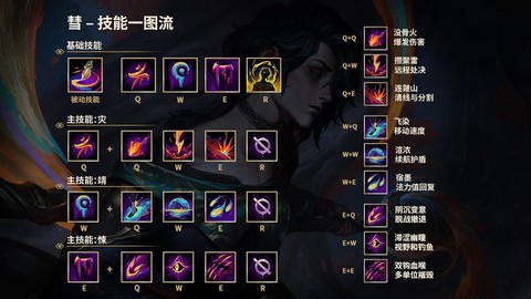 英雄联盟怎么用技能[图2]