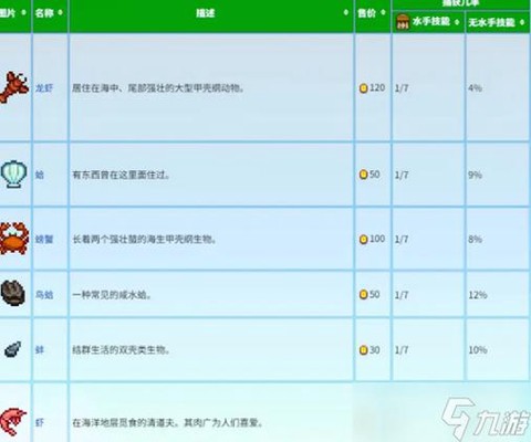 星露谷物语蟹笼怎么放[图2]